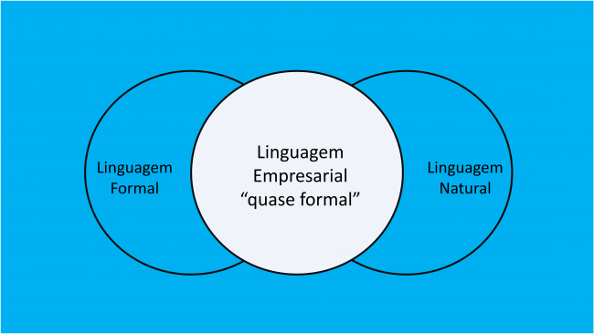 linguagem_empresarial