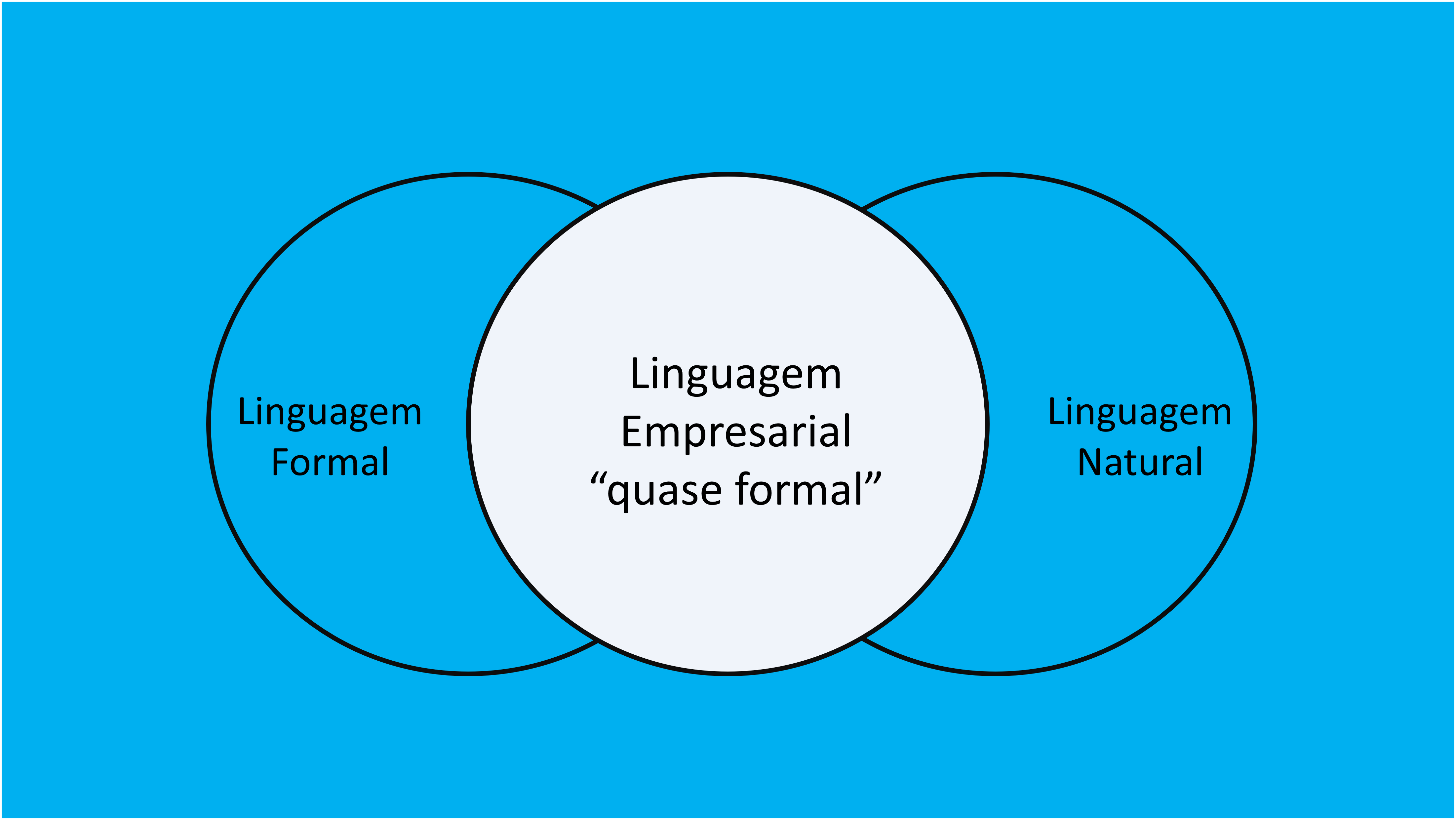 10 Exemplos Da Linguagem Técnica No Meio Empresarial Comunicação Empresarial