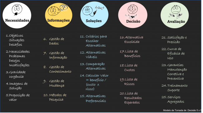 modelo_tomada_de_decisao_5x5-1