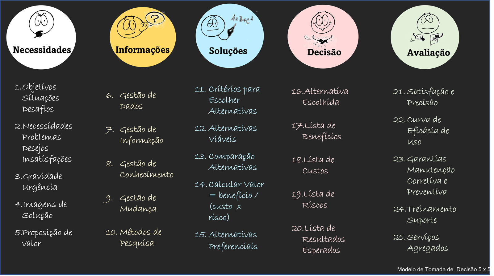 modelo_tomada_de_decisao_5x5-1
