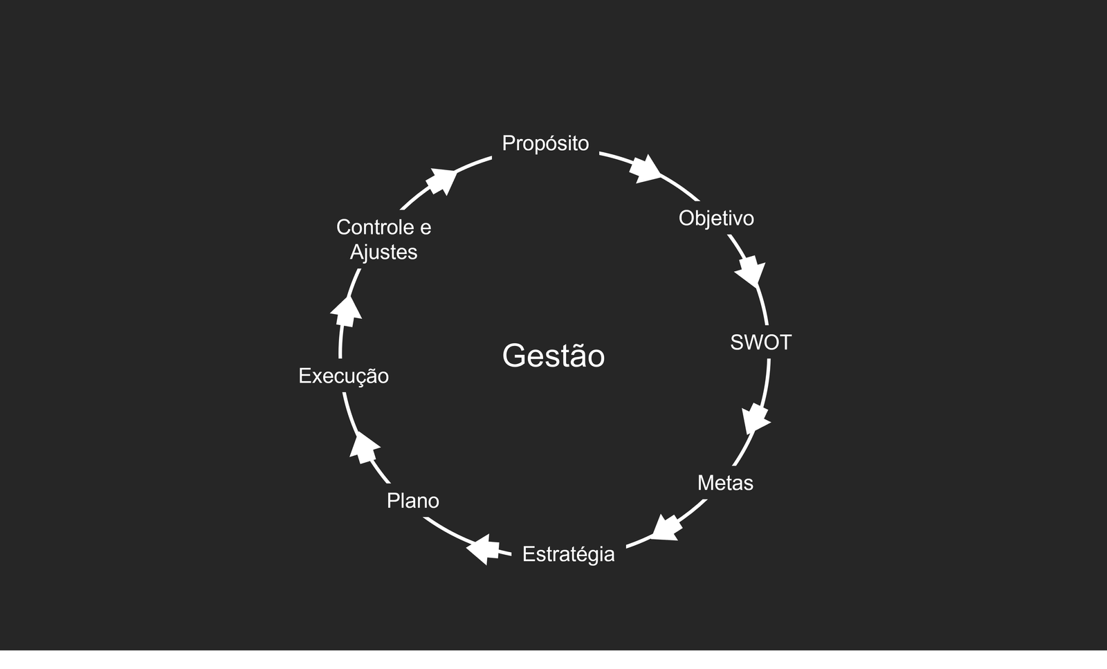 gestao2