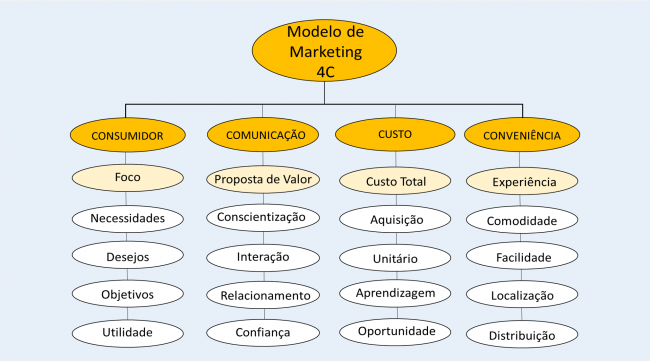 modelo_de_marketing_4c-1