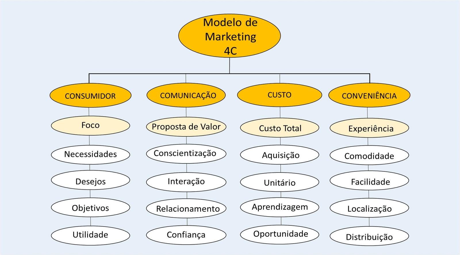modelo_de_marketing_4c-1