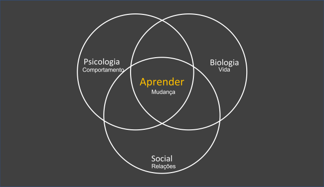 aprender_psicologia_biologia_social