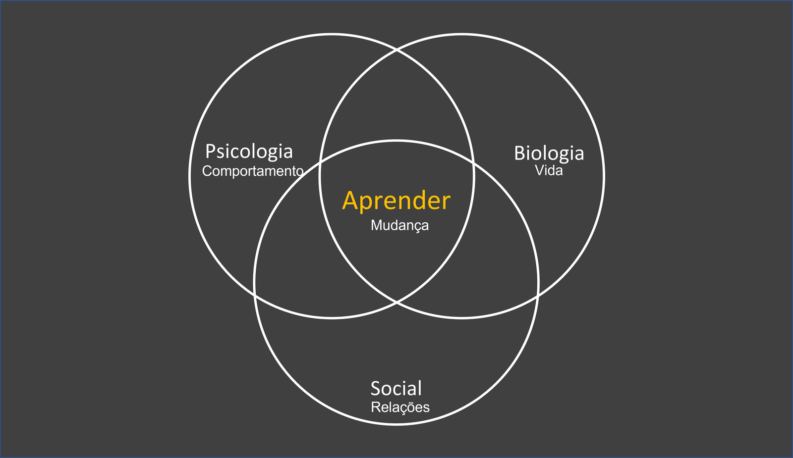 aprender_psicologia_biologia_social