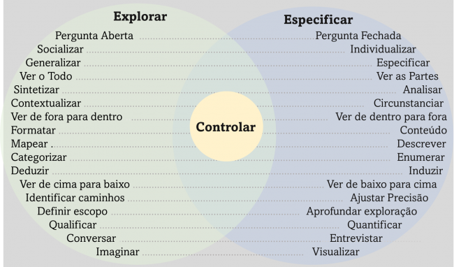 explorar_controlar_especificar