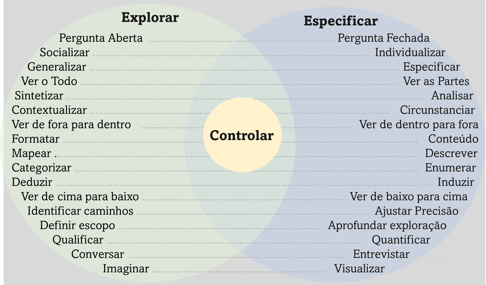explorar_controlar_especificar
