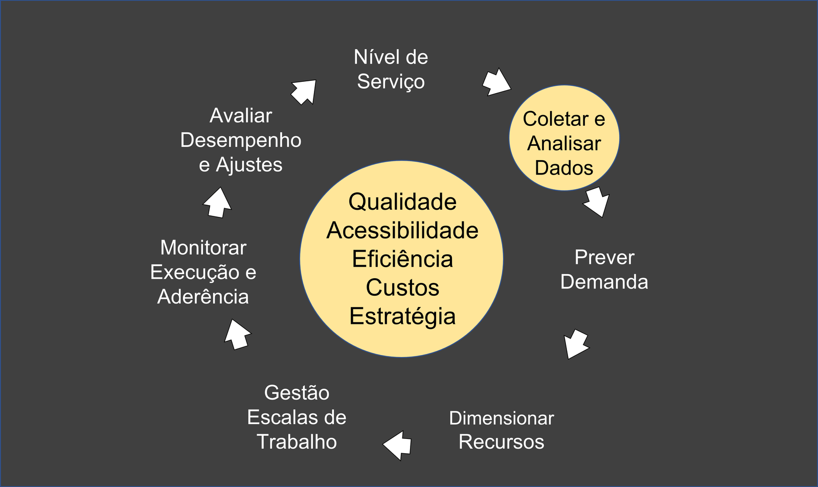 Coleta e Análise de Dados ⋆ Colaborae