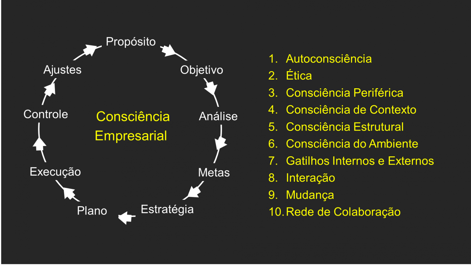 Gestão E Consciência Empresarial ⋆ Colaborae