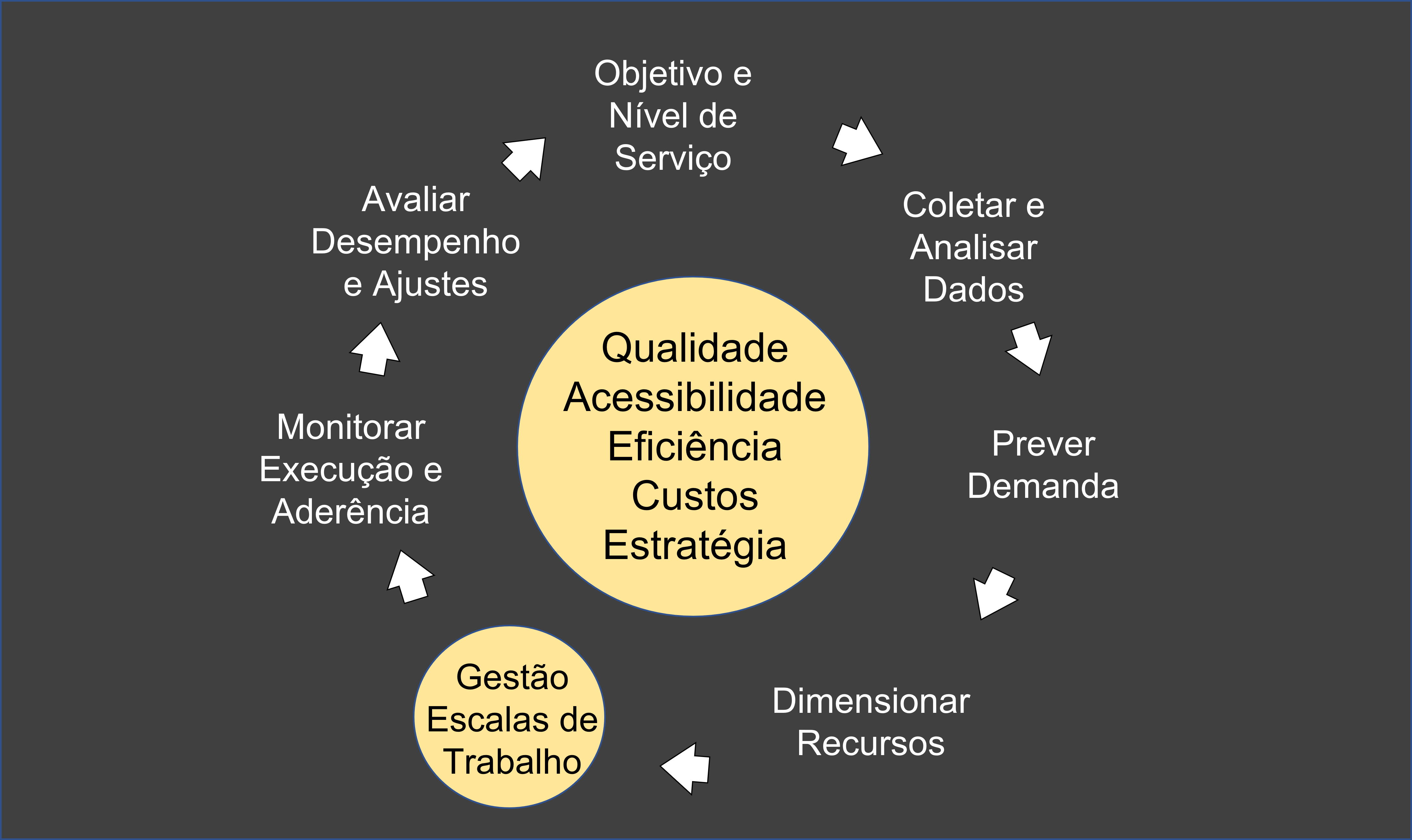 Gestão De Escala De Trabalho ⋆ Colaborae 4001