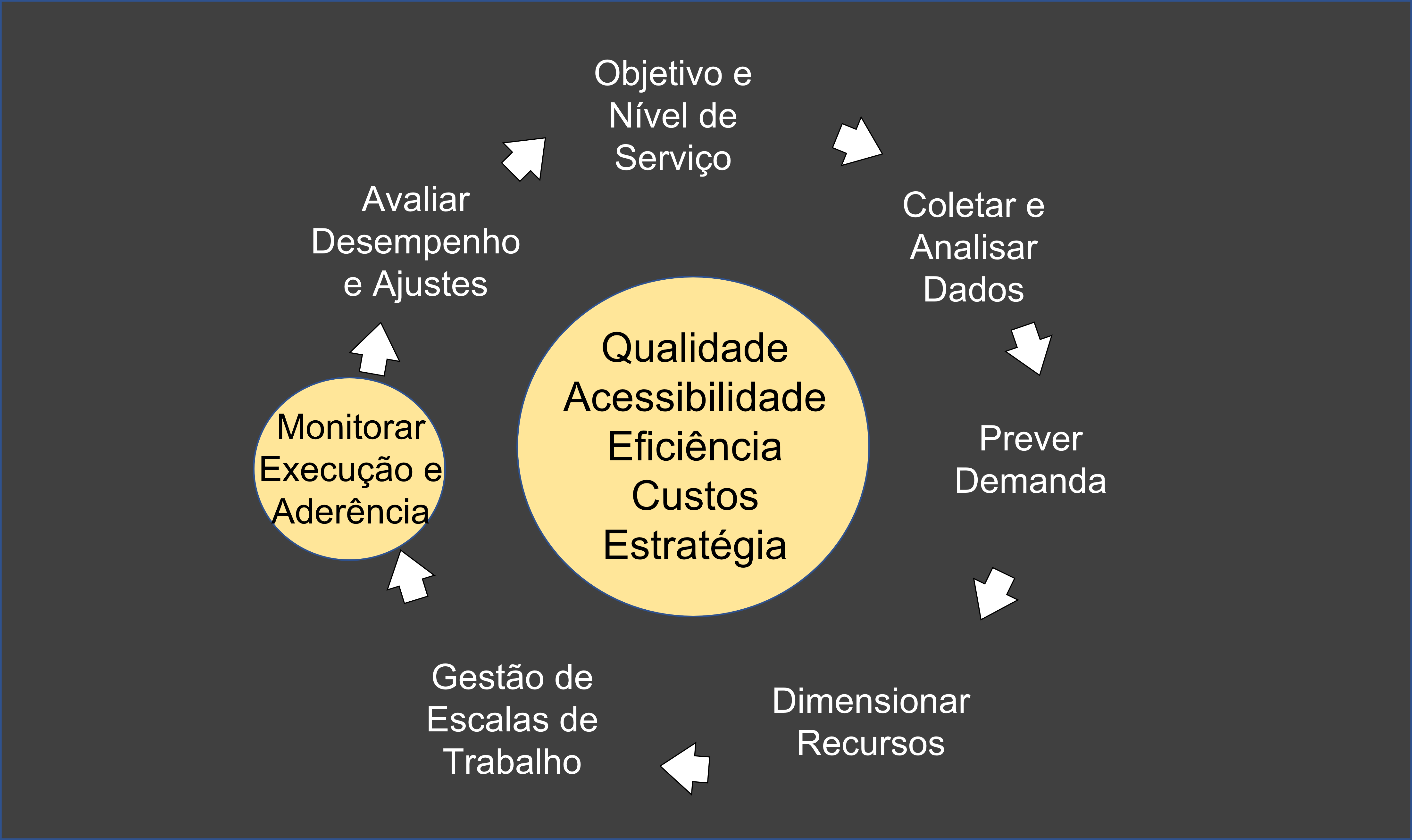 Monitoramento e gerenciamento de desempenho do CoreOS Tectonic do