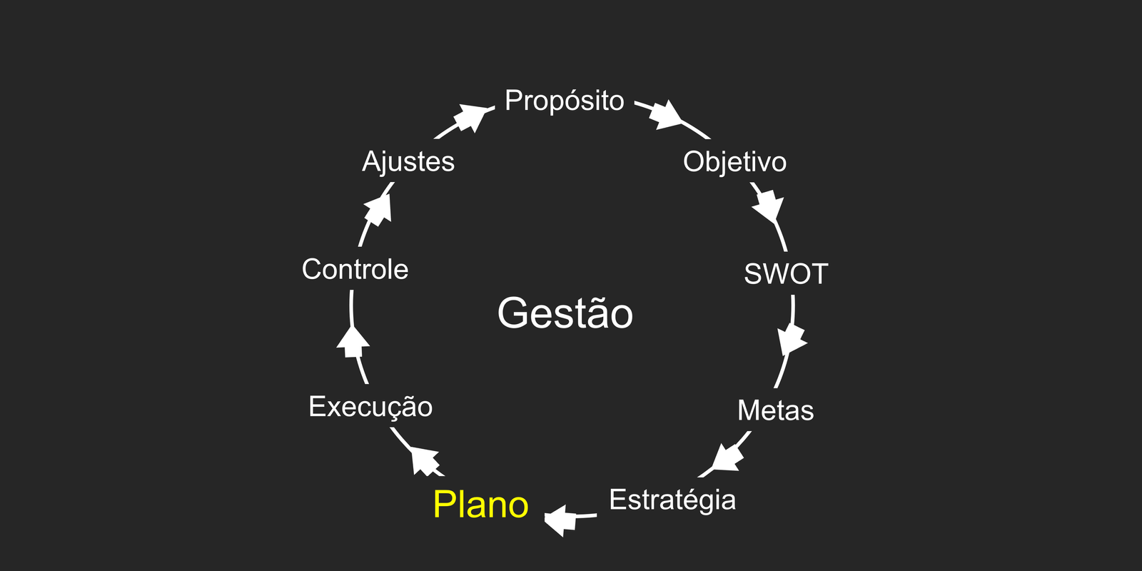 plano_gestao