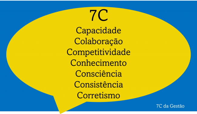 7c_gestao