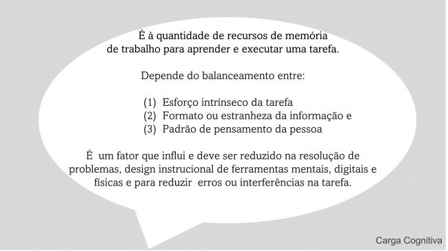 carga_cognitiva_balao-1