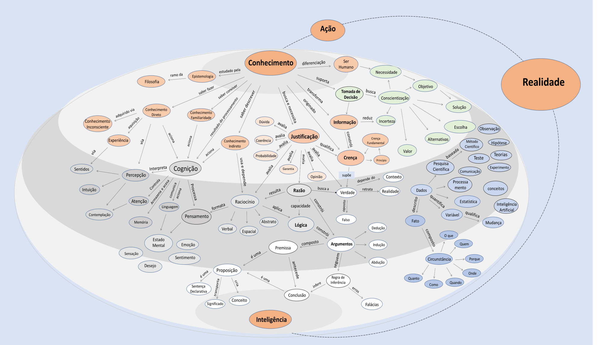 Conhecimento E Mapa Conceitual ⋆ Colaborae 6784