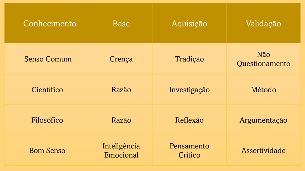 Problema Filosófico e Explicação ⋆ Colaborae