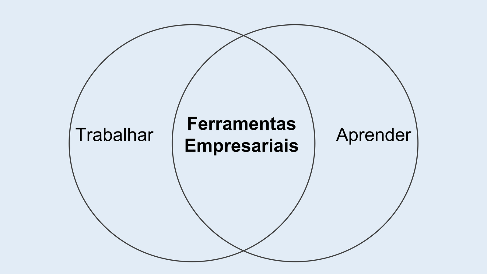 ferramentas_empresariais