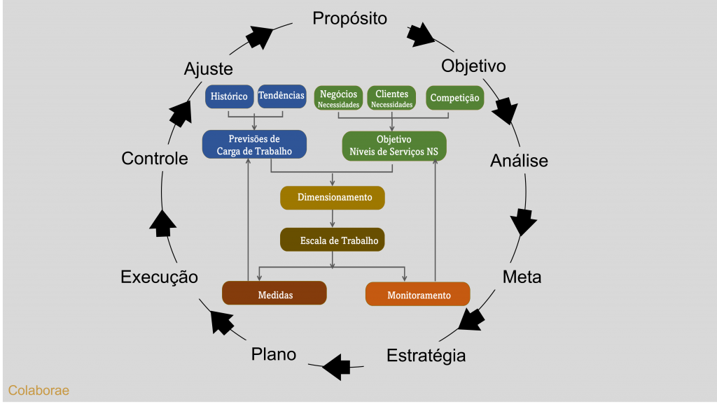 Modelo genérico de gestão da informação científica para