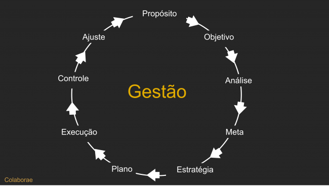 gestao_processo