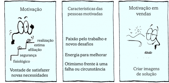 motivacao_venda