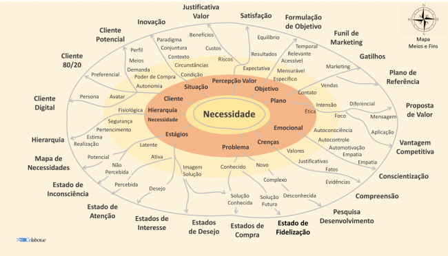 necessidade_mapa_meios_fins-1