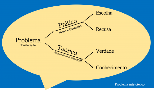 problema_aristotelico