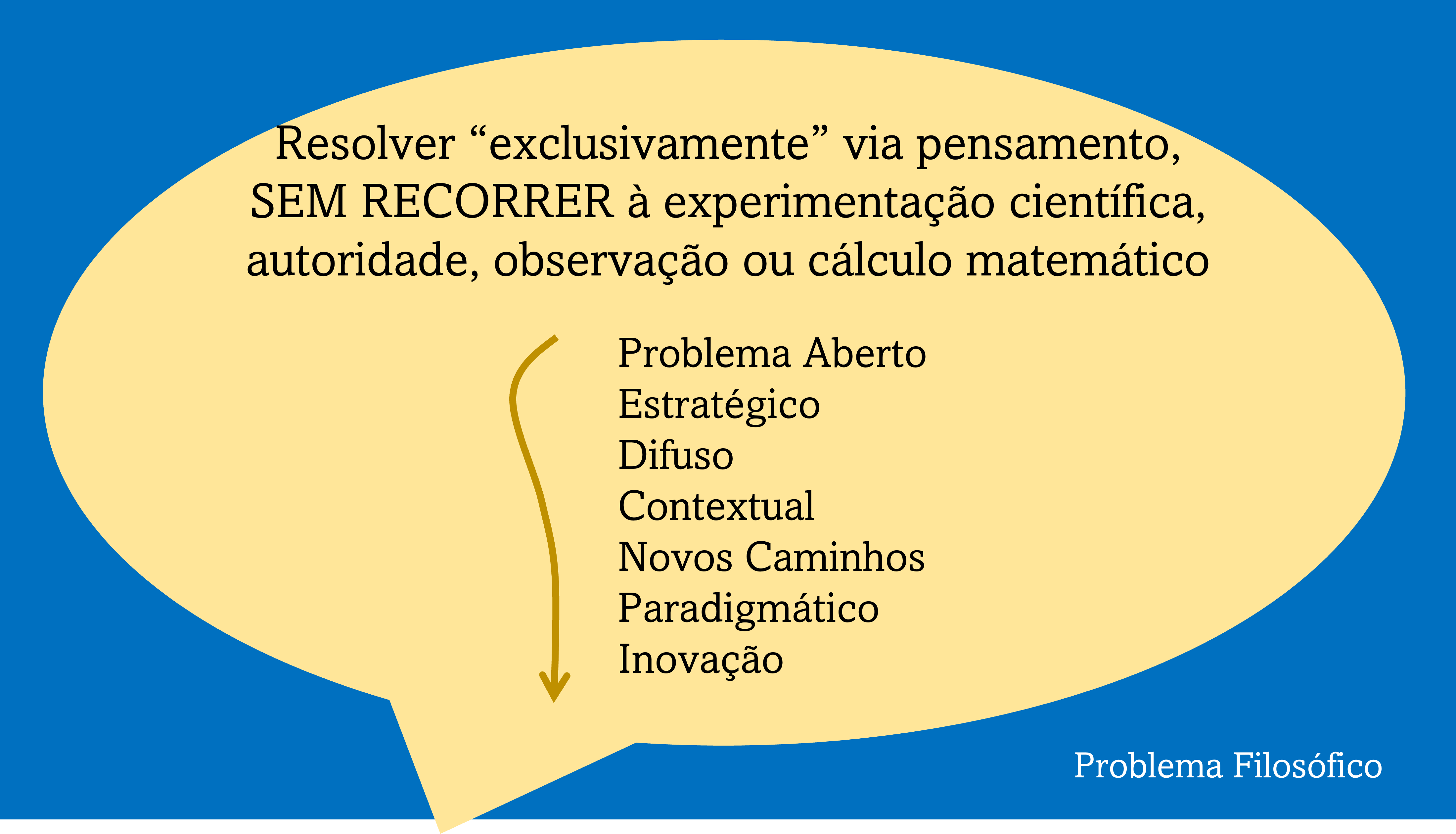 Problema Filosófico e Explicação ⋆ Colaborae