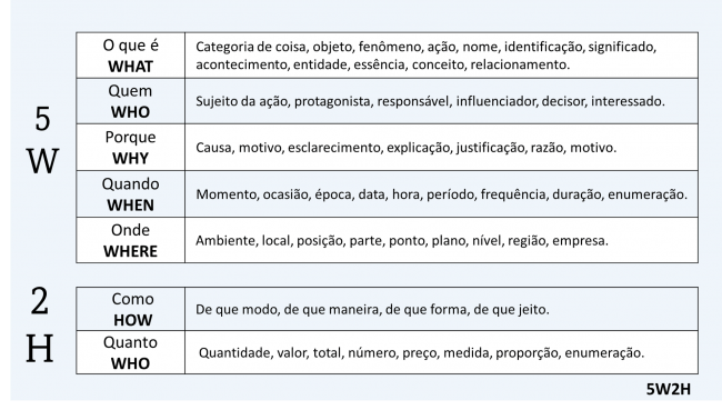 5w2h_descricao