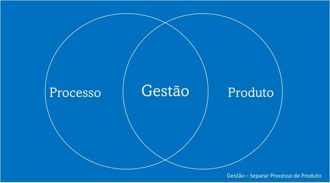 gestao_processo_produto-2