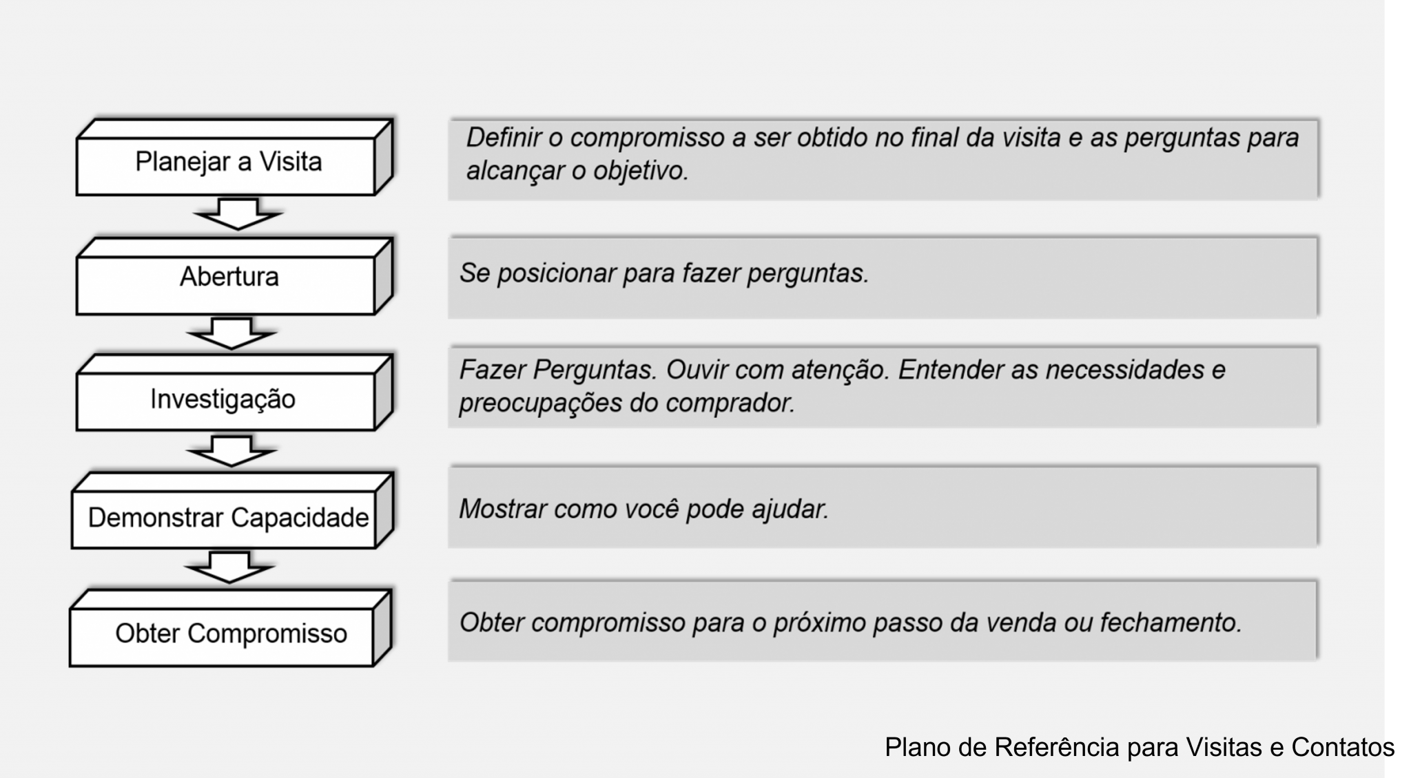 Plano De Referência Para Visitas E Contatos ⋆ Colaborae