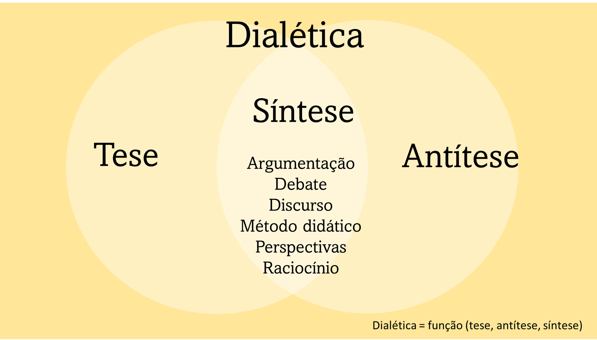 Palavras que criam realidades: a arte da eloquência