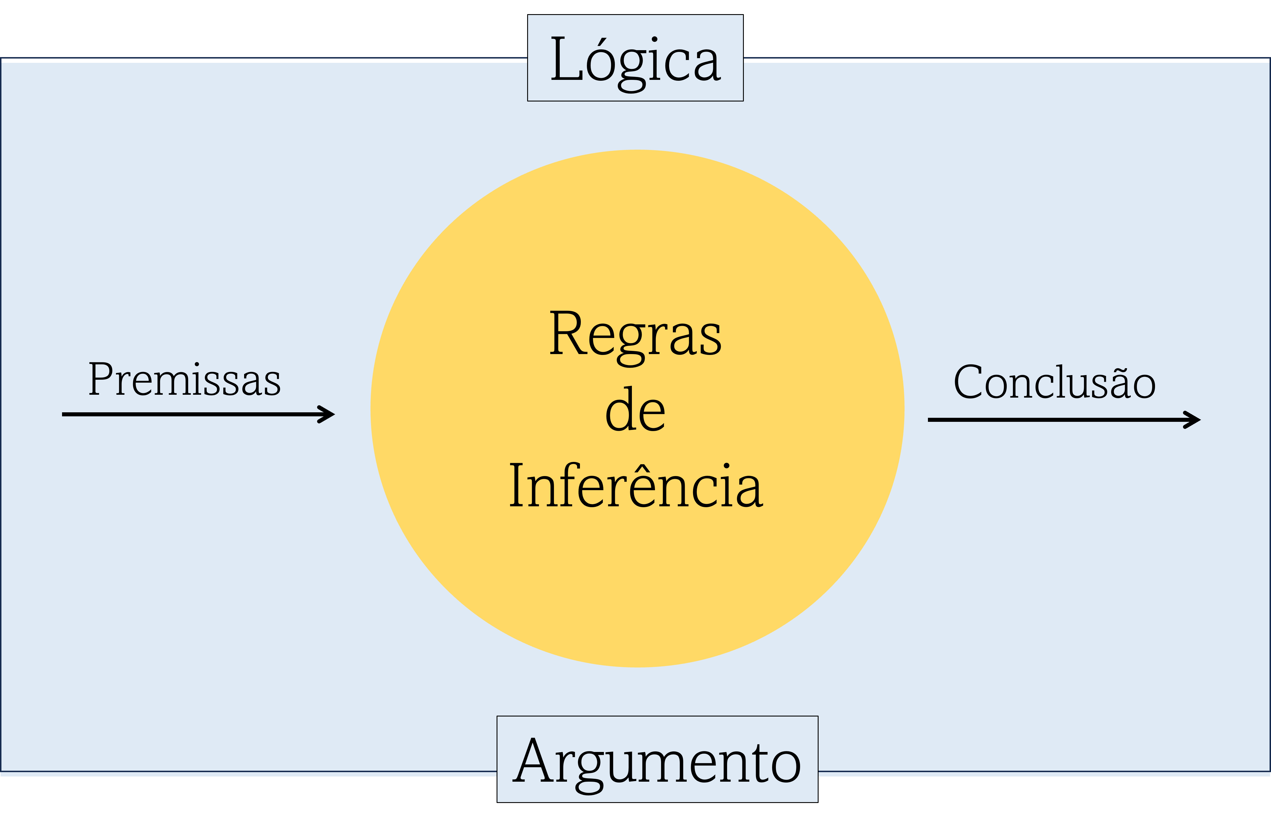 Pensamento Analógico ⋆ Colaborae