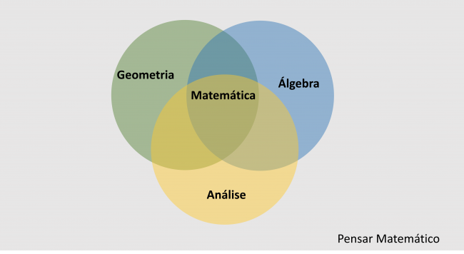 pensar_matematico_geometria_algebra_analise