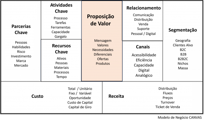 canvas_proposicao_de_valor