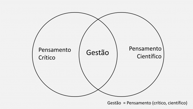 gestao_pensamento_critico_cientifico