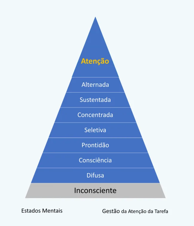 atencao_gestao_piramide-1