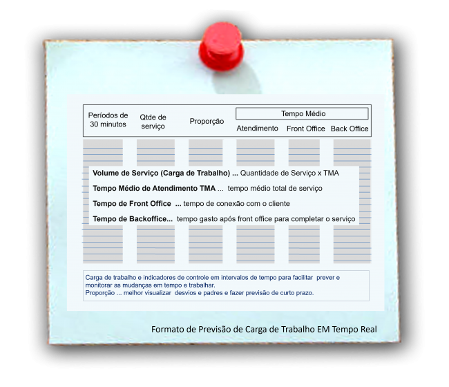 fomato_de_dados_para_previsao_de-carga_de_trabalho