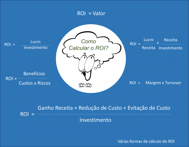 formulas_do_ROI