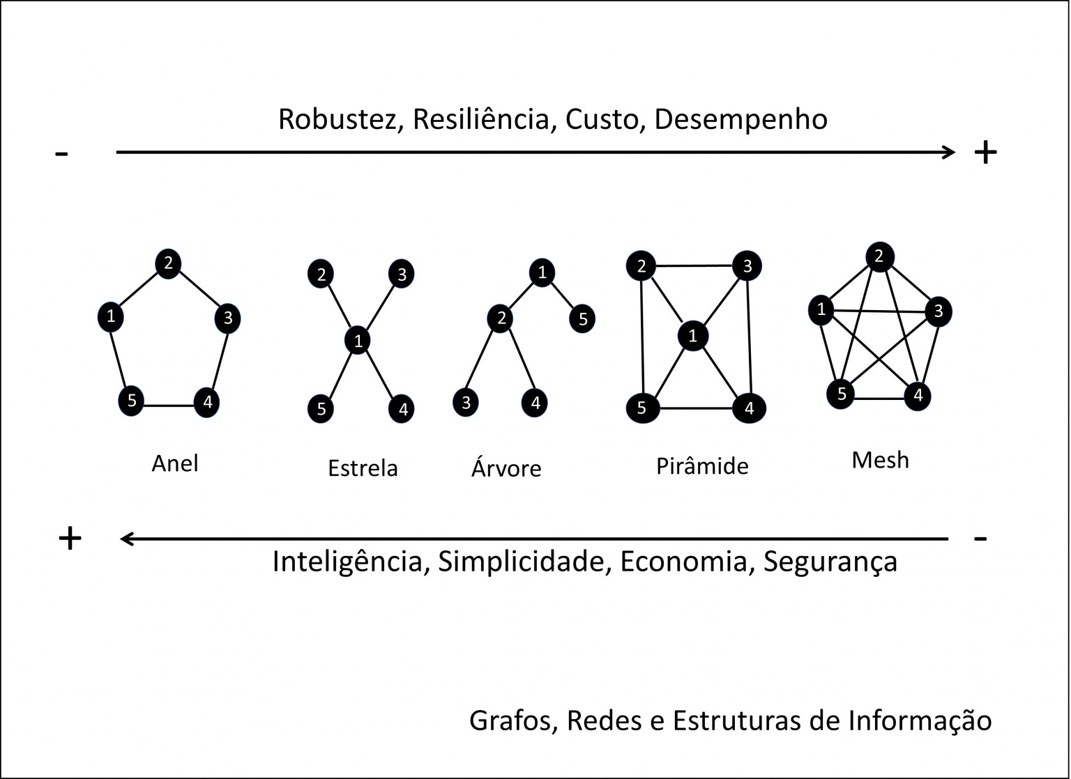 grafos-redes-e-estrutura-de-dados-colaborae