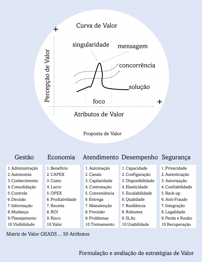 matriz_de_valor_geads