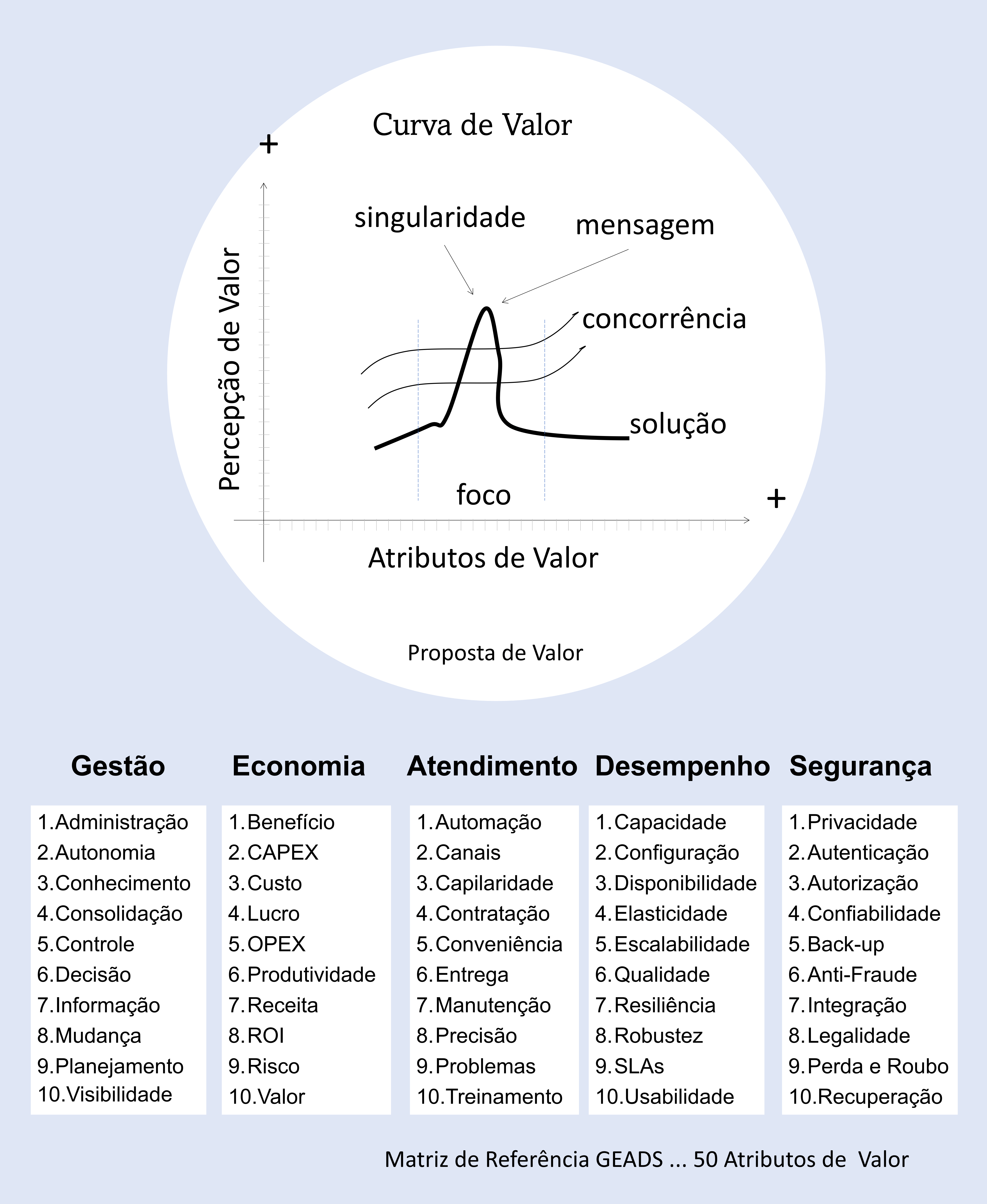 Impressão 5 maiores valores de uma matriz - Programação