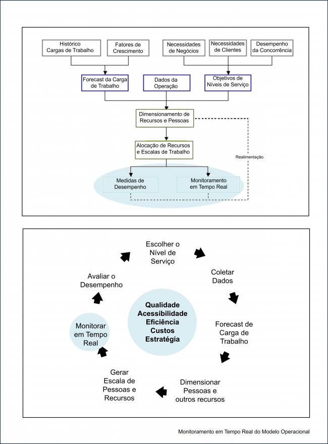 monitoramento_modelo_operacional-2
