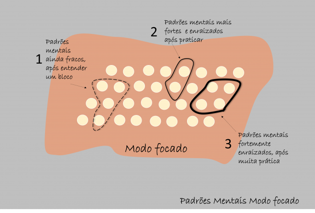 padroes_mentais_modo_focado