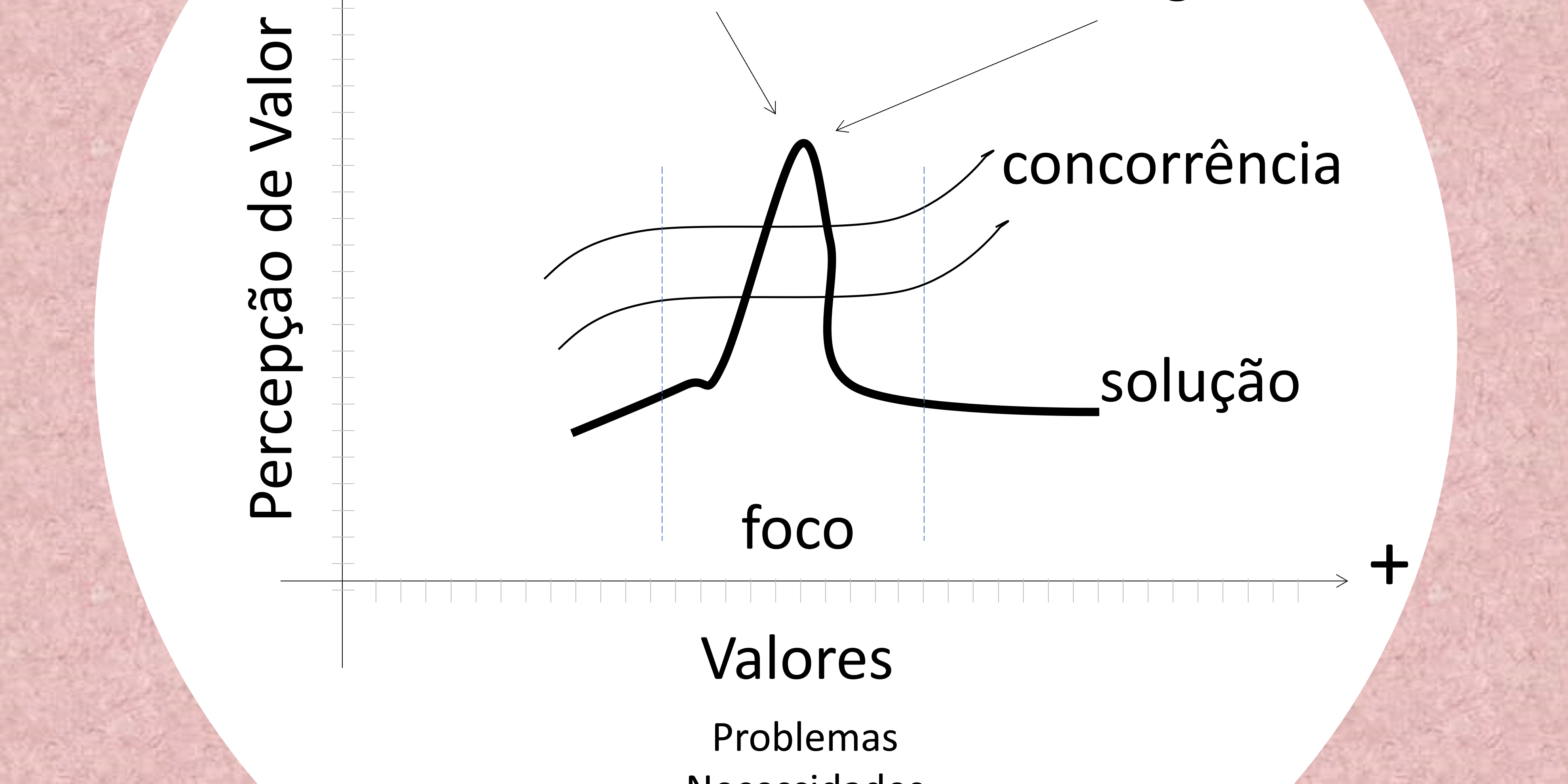 Curvas de valor