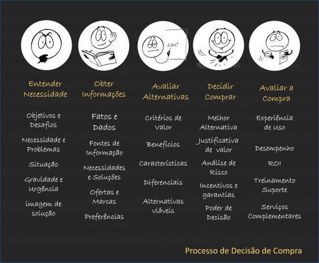 resumo_processo_decisao_de_compra