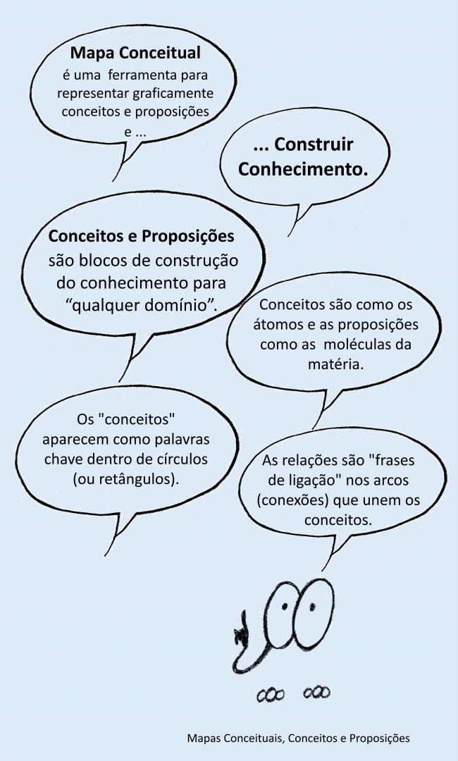 mapa_conceitual_conceitos_e_proposicoes