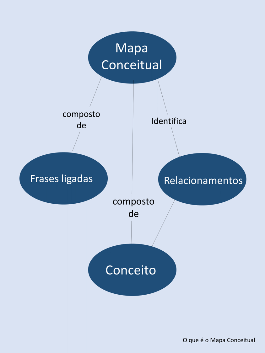 Conceito de Problema «Definição e o que é»