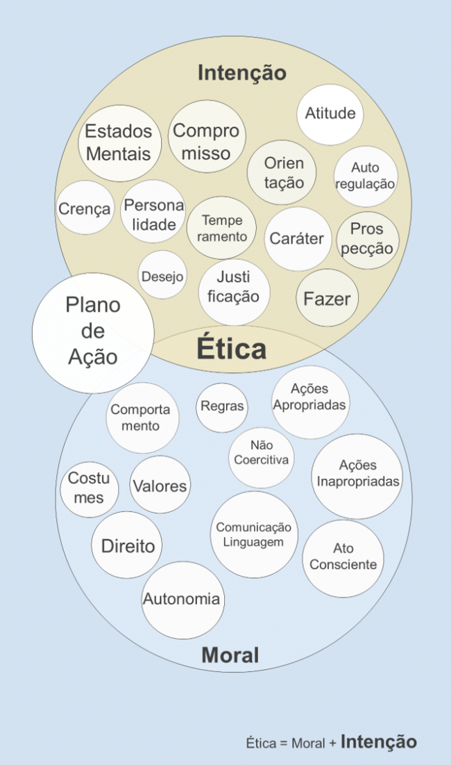 intencao_etica_moral