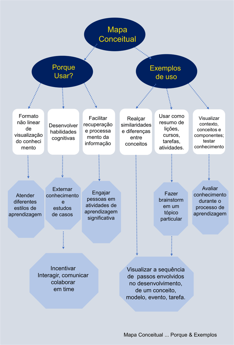 PDF) AVALIAÇÃO DE FERRAMENTAS DE MONITORAMENTO DE INTERAÇÕES