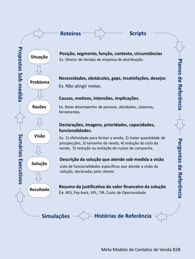 meta_modelo_contato_de_vend_b2b-1